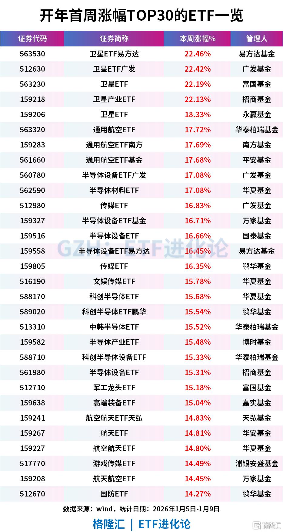 图解2026年开年热门赛道ETF大合集