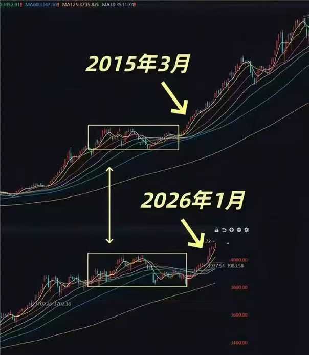 有点像15年牛市了？A股17连阳，踏空资金进场，进入极致投机状态