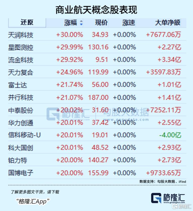 17连阳！“AI+”涨疯了