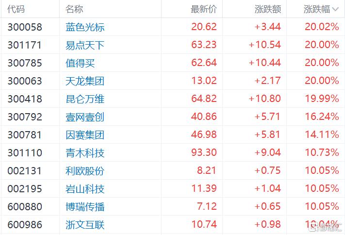 马斯克入局，GEO概念成新爆点！哪些公司有望受益？