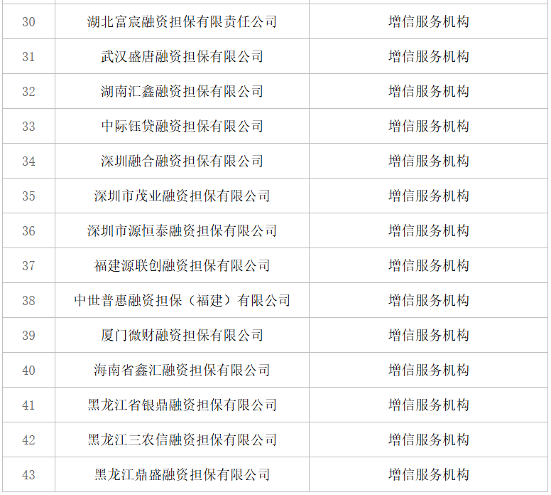 众邦银行取消13家融担合作方，银鼎融担遭曝光涉“双融担”后仍继续合作