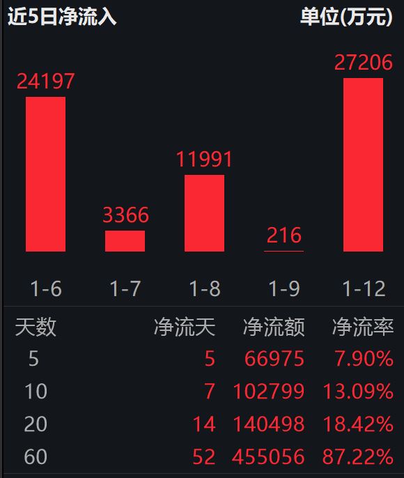 阿里千问模型下载量超7亿次；港股通互联网ETF易方达（513040）连续5日“吸金”合超6.6亿