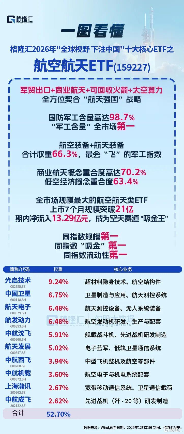 2026开年最强赛道，引爆下一场星辰大海？