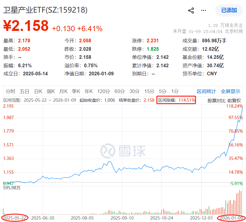 一旦回调，这3个板块值得加仓！