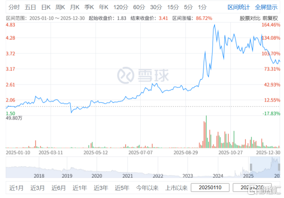 大众公用（600635.SH/01635.HK）：斩获年度A+H卓越企业奖，展望2026的“确定性”与“高弹性”