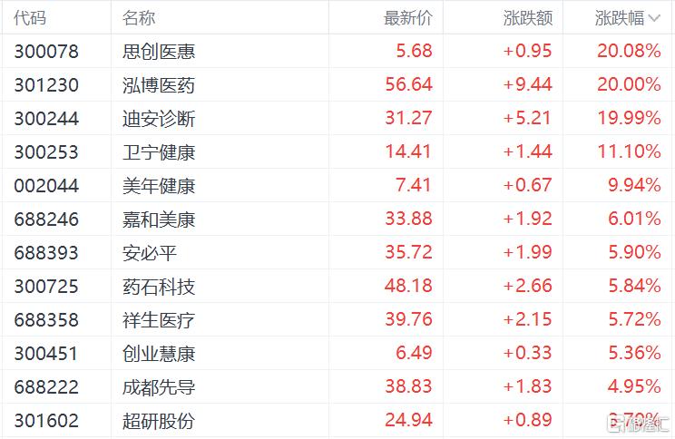 10亿美元跨界！英伟达、礼来加码AI制药，概念股集体飙涨