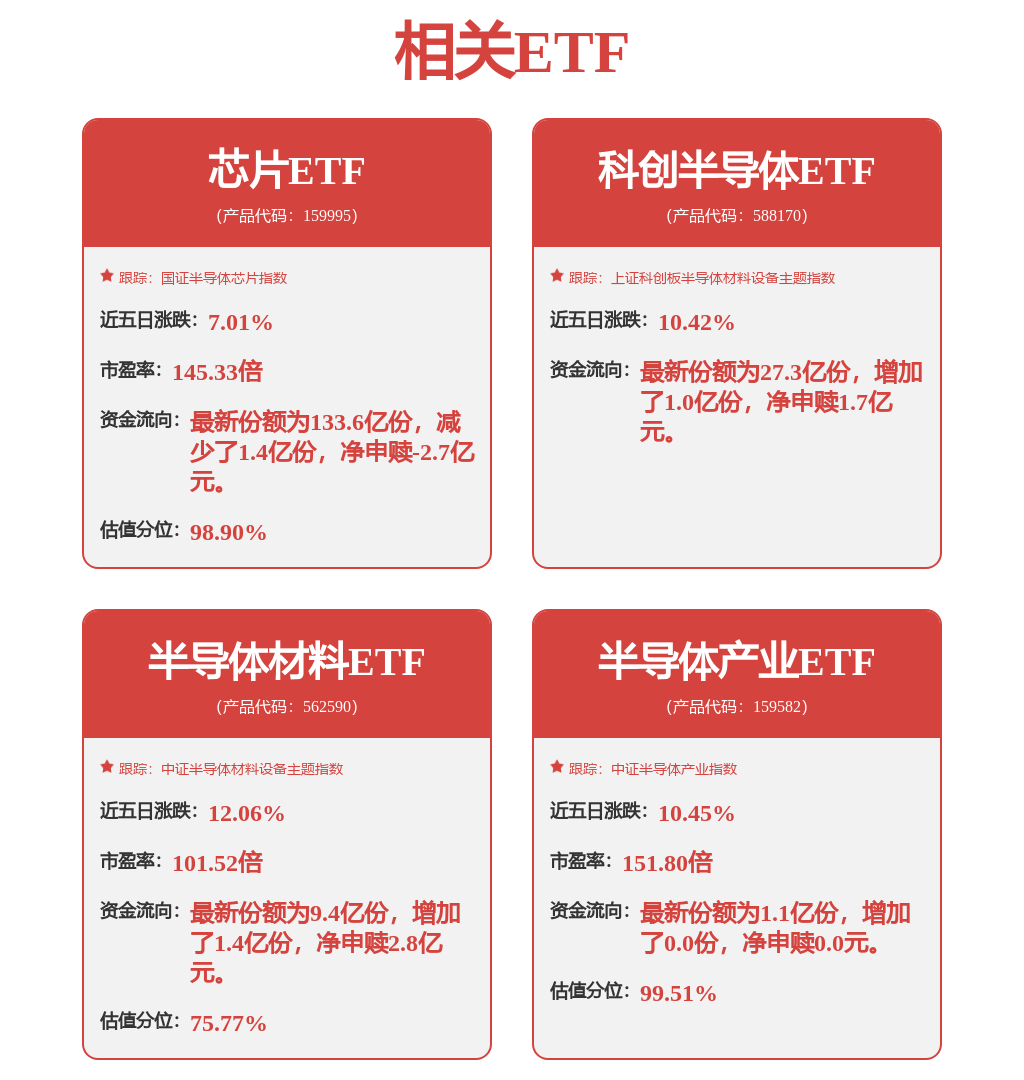 午后缩量调整中，科创半导体ETF（588170）、半导体设备ETF华夏（562590）整固蓄势