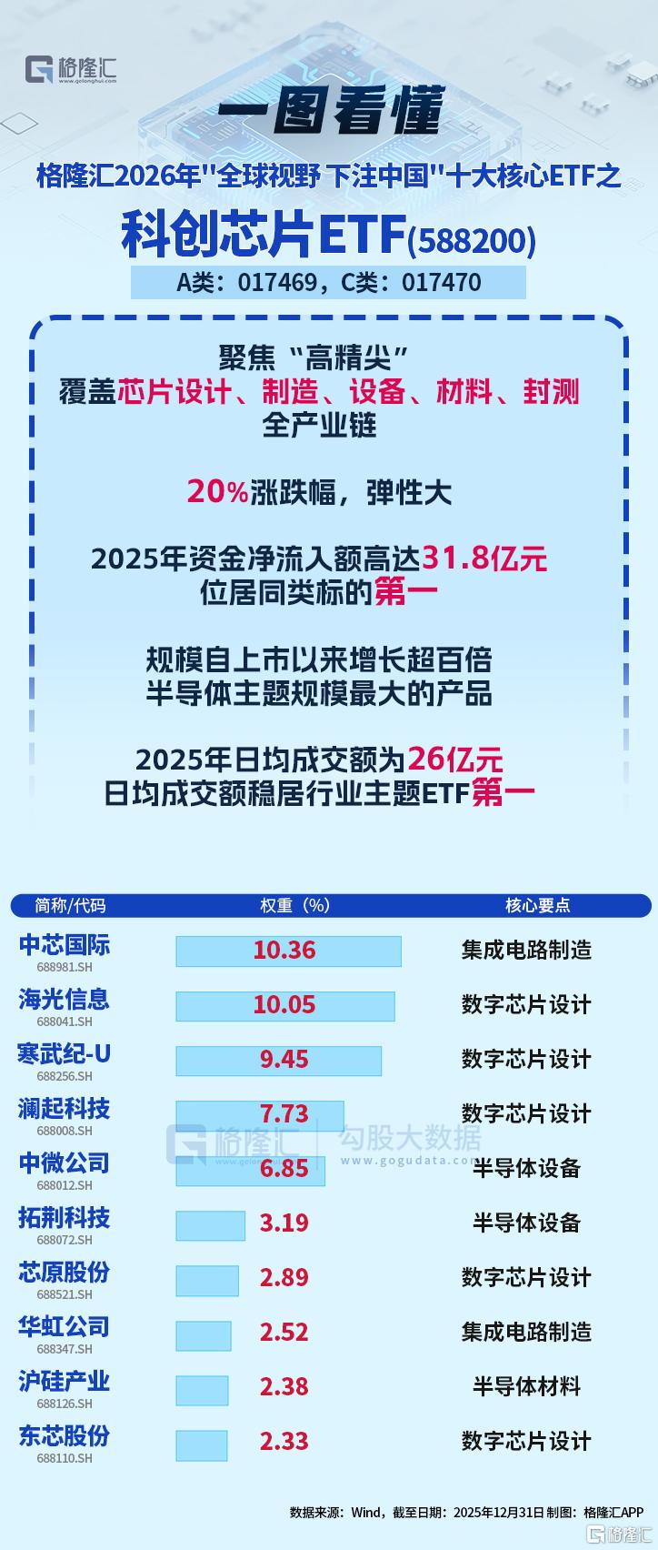 2026拥抱超级周期的核心资产