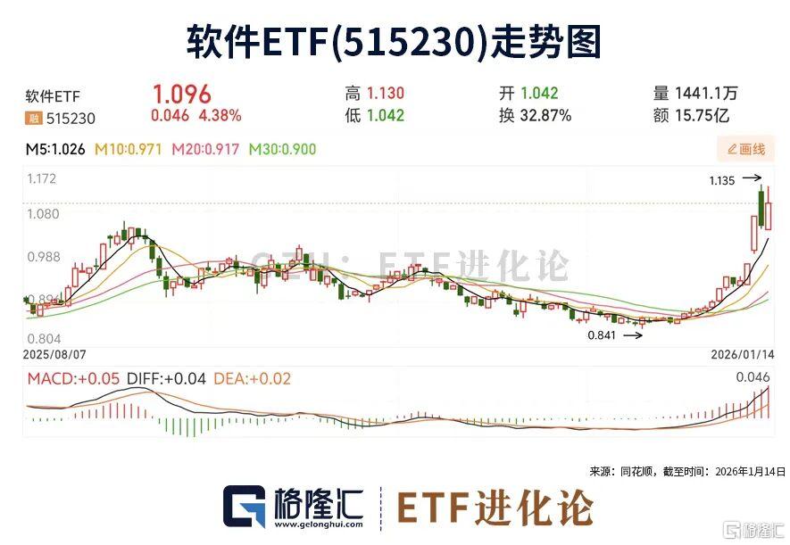 突发重磅调整！再创史上之最