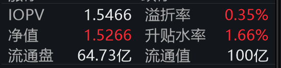 快手可灵AI单月收入突破2000万美元；港股通互联网ETF易方达（513040）盘中溢价成交，连续5日“吸金”合超6.5亿元