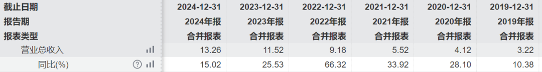 铂力特的困局：当战略产业被套上资本的“增长枷锁”