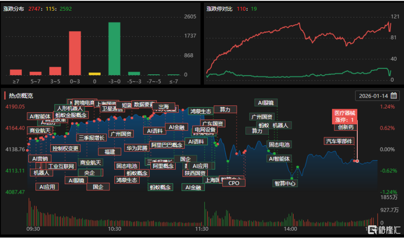 龙虎榜 | 深南东路、宁波桑田路会师利欧股份，消闲派3.71亿打板山子高科