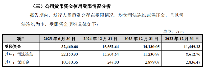 关店、借钱、调改…持续转型的永辉超市，为何仍深陷亏损泥潭？