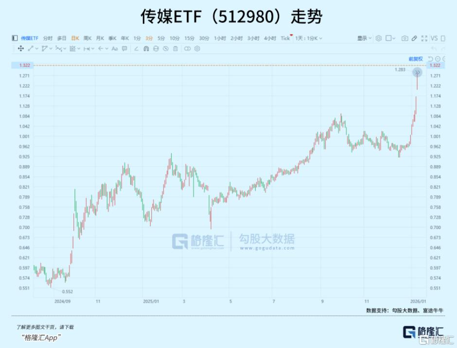 资金爆买！AI催生新赛道