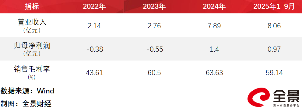 联讯仪器科创板成功过会 中国半导体产业IPO热潮延续 | A股融资快报