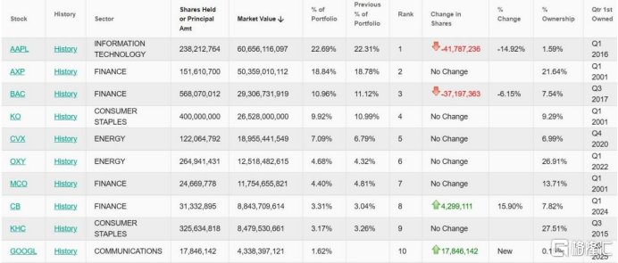 巴菲特警告！AI堪比“数字核武”，现金并非“好资产”