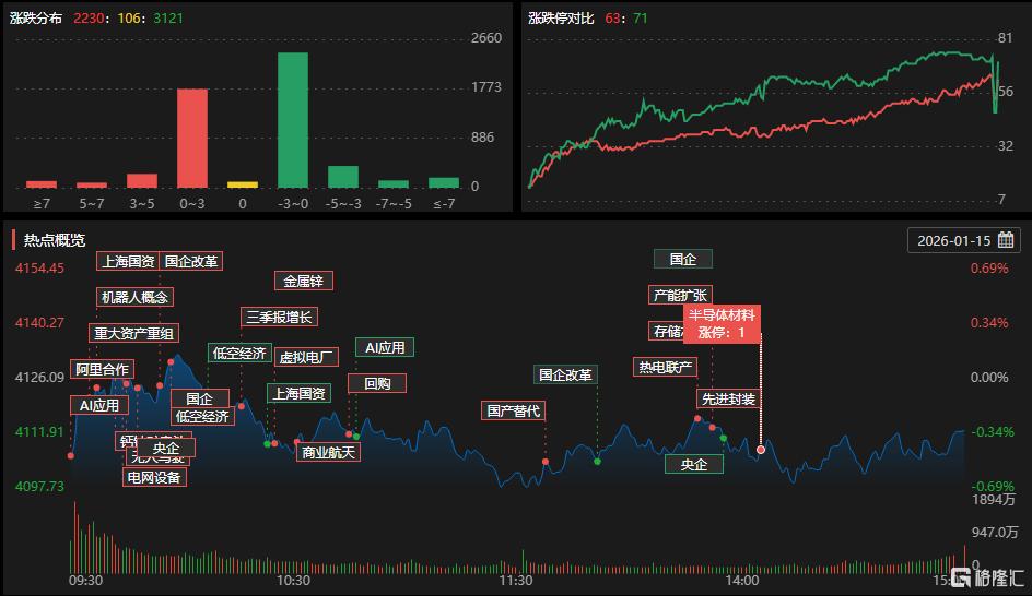龙虎榜 | 消闲派“挥泪甩卖”山子高科3.4亿,中山东路布局4天3板视觉中国