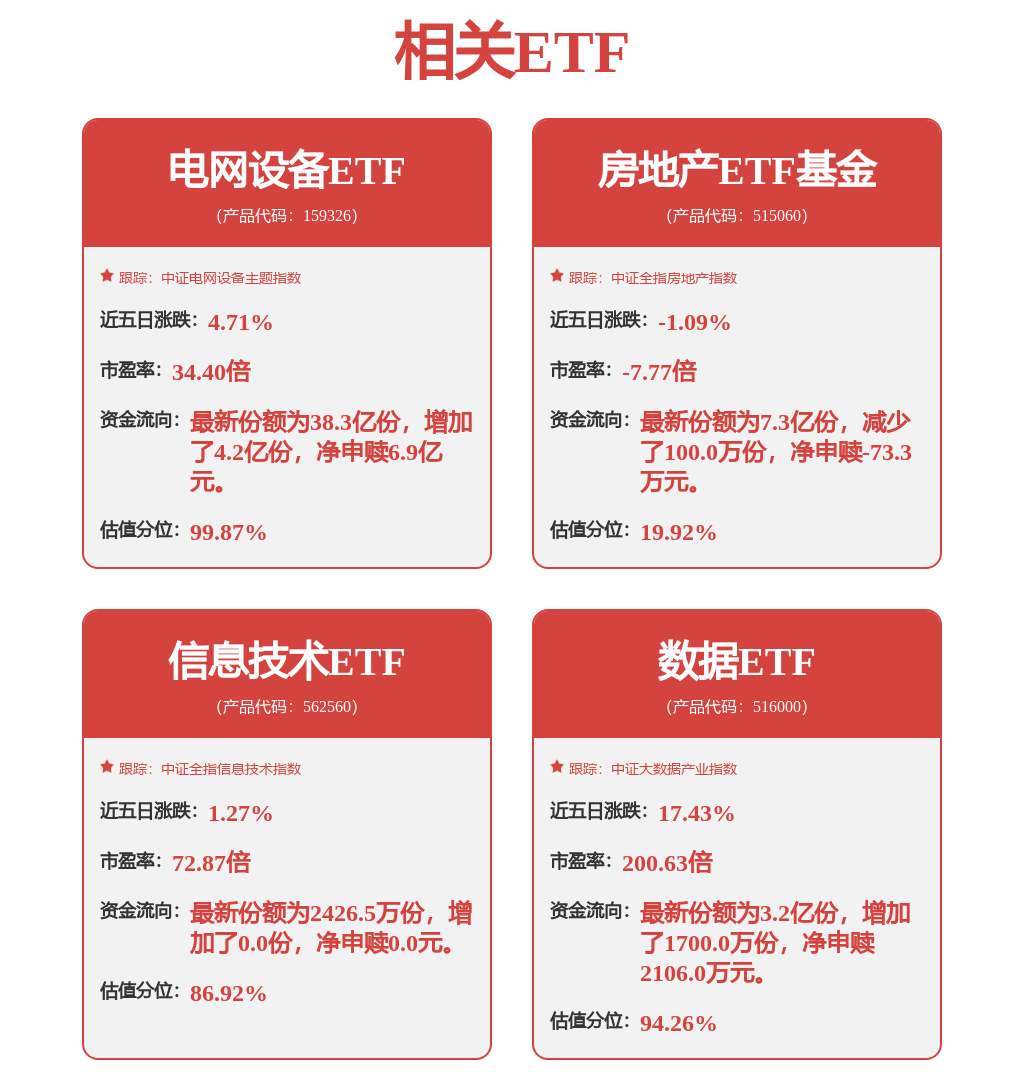 AI的尽头是电力，变压器概念股活跃，电网设备ETF（159326）规模创新高
