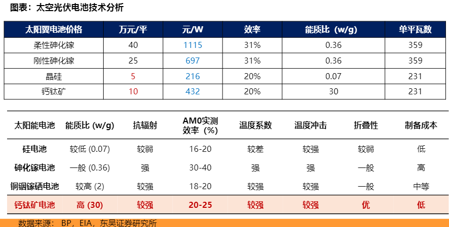 太空光伏离现实有多远？