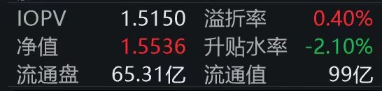 千问全面接入阿里生态，开启AI“办事时代”；港股通互联网ETF易方达（513040）首破百亿规模大关，盘中溢价成交