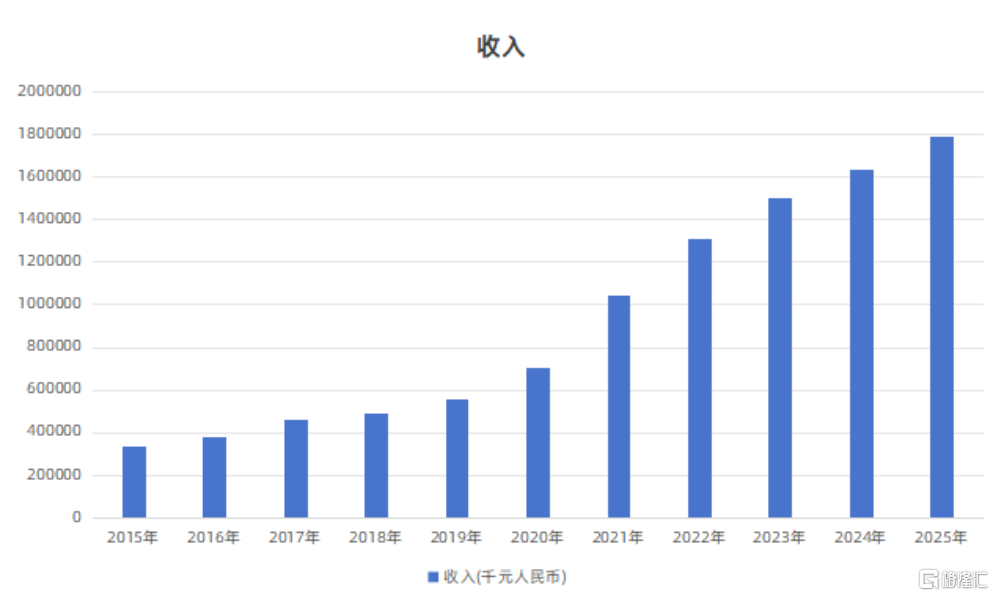 提质驱动增长，价值全面兑现——中国春来(1969.HK)内生增长范式获验证