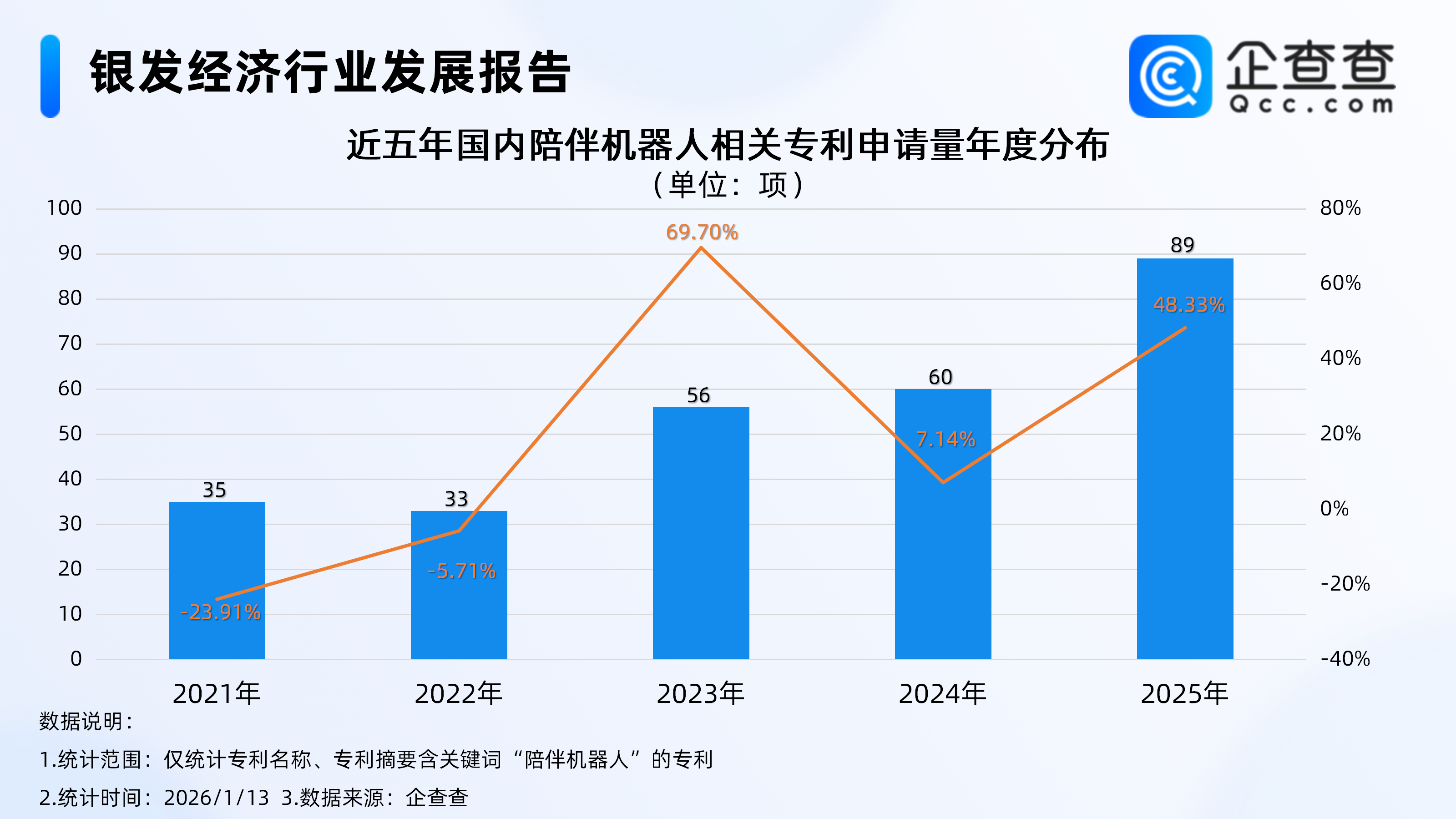 科技赋能养老行业，2025年陪伴机器人相关专利申请同比涨近50% - 古东管家