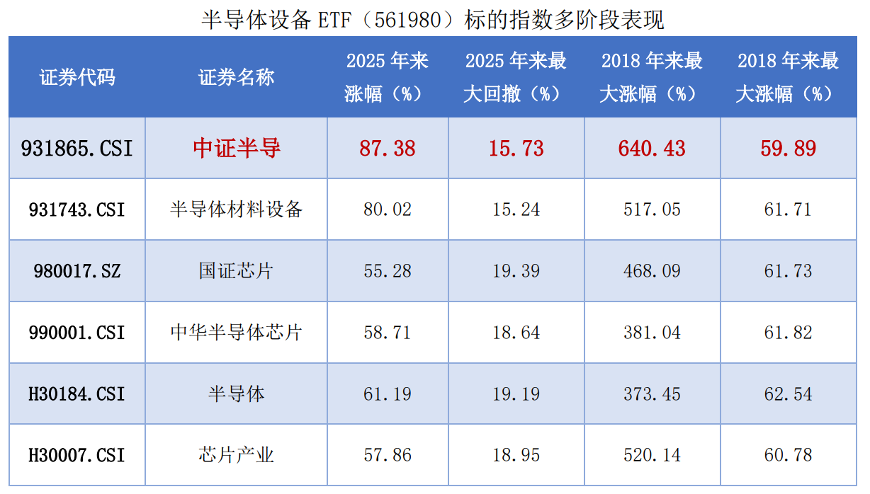 加征25%关税！存储大周期叠加自主可控，国产半导体设备加速替代！
