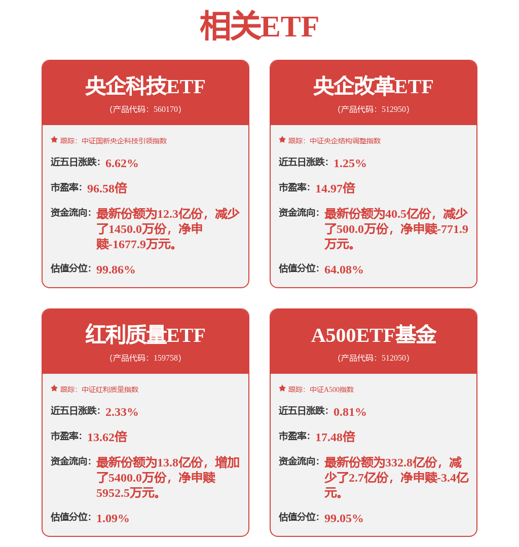 险资入市A股再迎增量资金，A500ETF基金（512050）午后拉升
