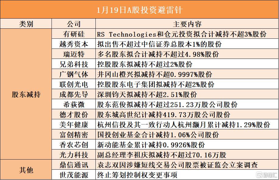 1月19日A股投资避雷针︱鼎信通讯：股东袁志双因涉嫌短线交易公司股票被证监会立案调查