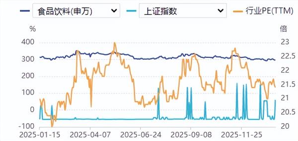 食品饮料周报：美联储1月仍不会降息？生肖酒集中上市遇冷