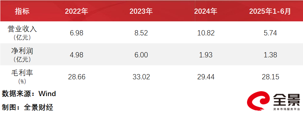 中科仪 图表.png