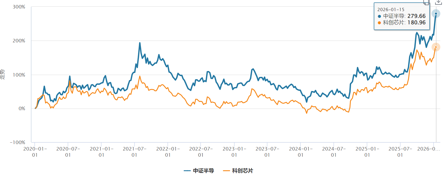 半导体设备，主升浪彻底爆发！