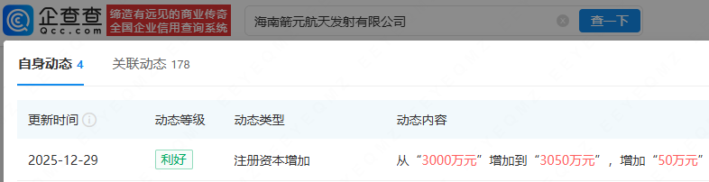 箭元科技海南子公司增资