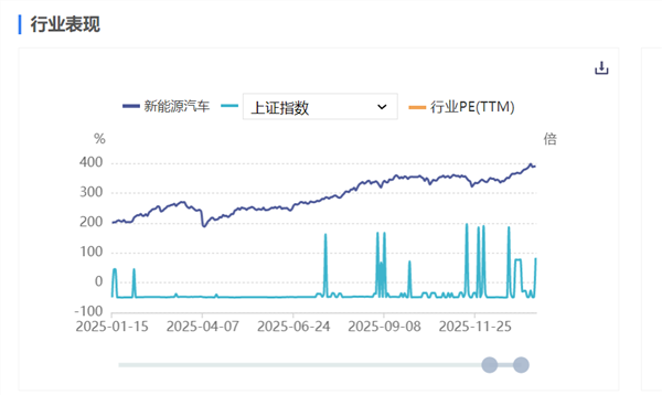 新能源车周报：新能源车旧电池回收办法出炉