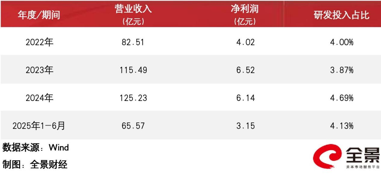天海电子成功过会主板，以技术驱动引领汽车电子国产化浪潮 | A股融资快报