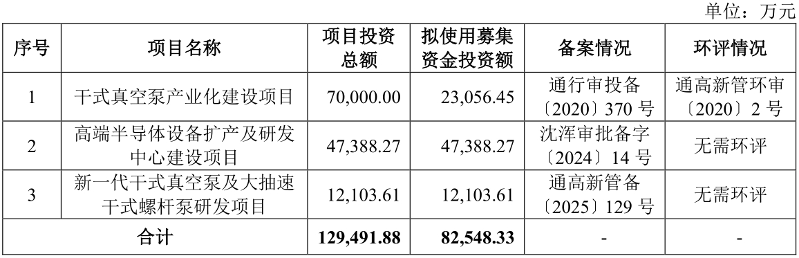 中科仪 募投.png