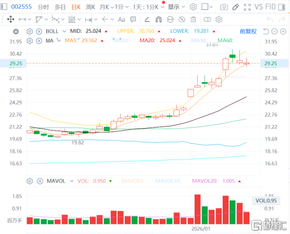 三七互娱(002555.SZ)：科技投资开花，构筑超越传统游戏公司的价值逻辑