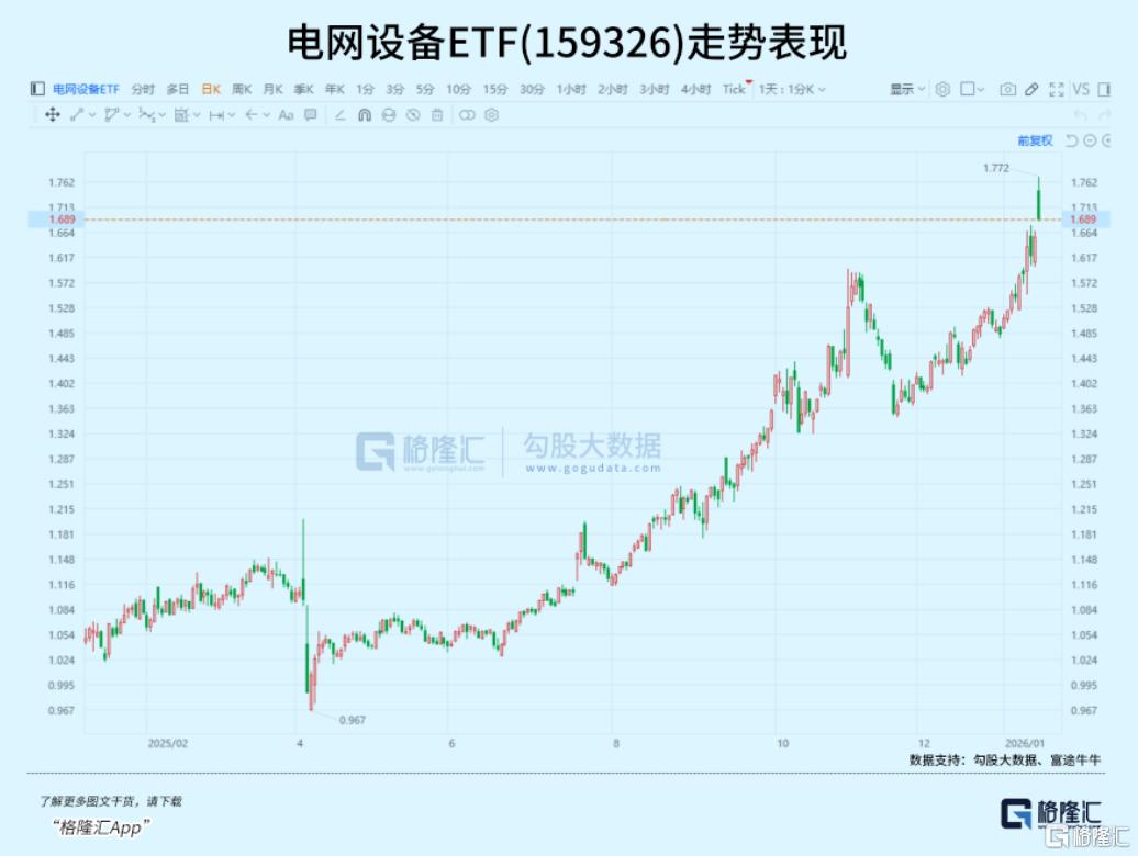 大涨!四万亿砸中赛道