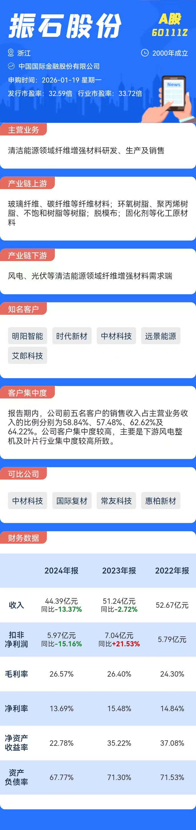 打新必看 | 1月19日两只新股申购