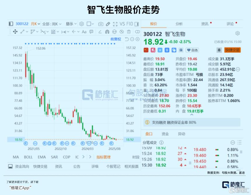 预亏百亿！医药大白马大失速