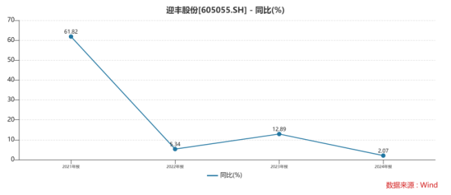 外部环境波动叠加新厂阵痛，迎丰股份2025年再陷亏损局面，投资芯片寻新路？