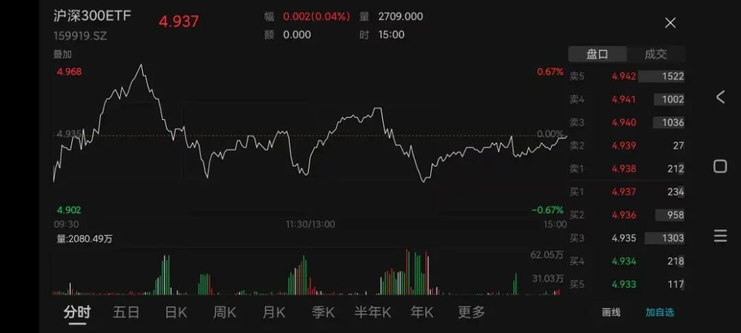 大资金继续砸盘ETF！A股扛住压力，电网设备掀起涨停潮