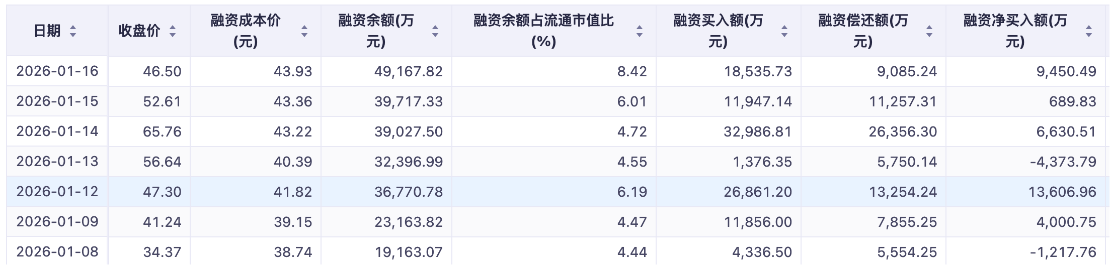 融资政策收紧背景下泓博医药股价 “过山车” 非理性炒作引警惕