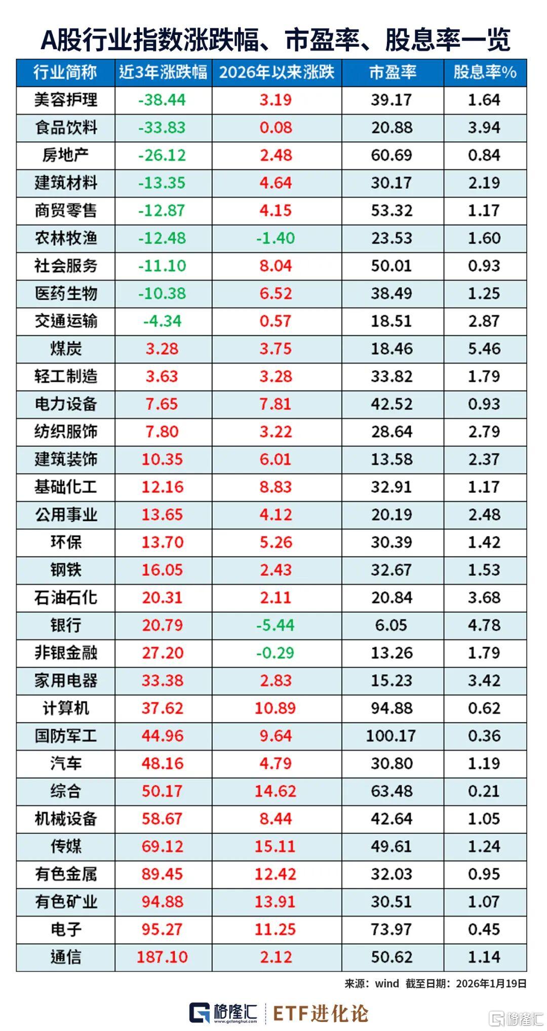刚刚，最惨板块突发上涨。。