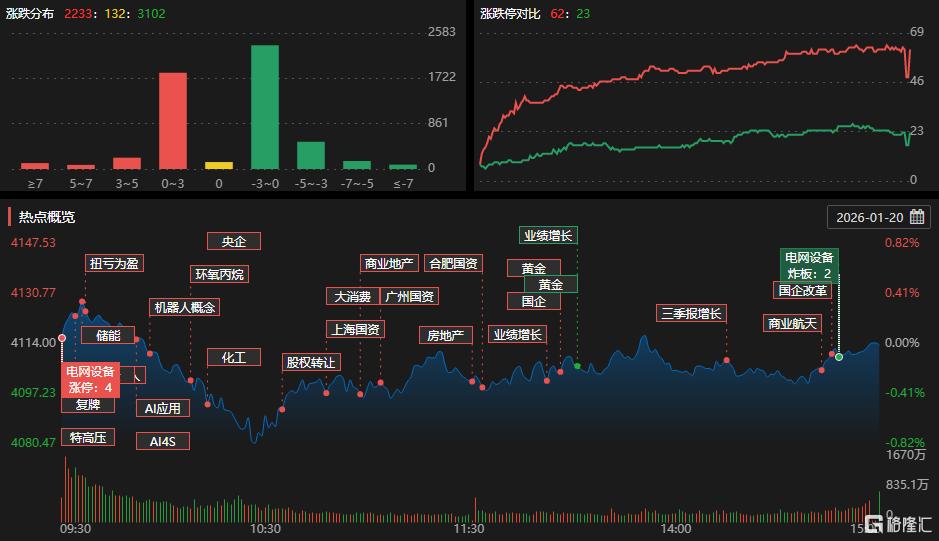 龙虎榜 | 2游资合力封板九鼎新材，成都系超1亿出逃双杰电气