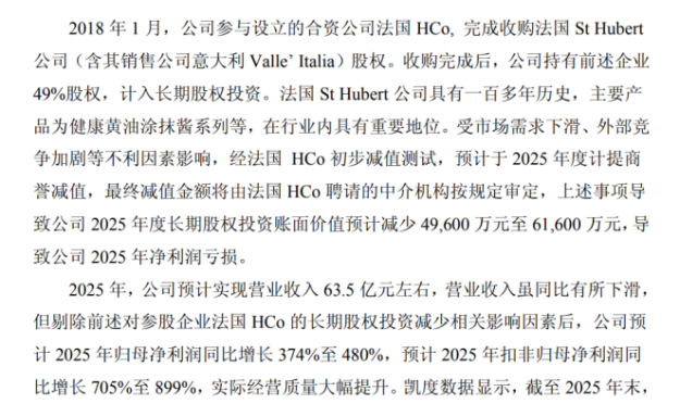 改革阵痛未消，海外参股公司又爆“巨雷”，三元股份预计2025年亏损超1.7亿元