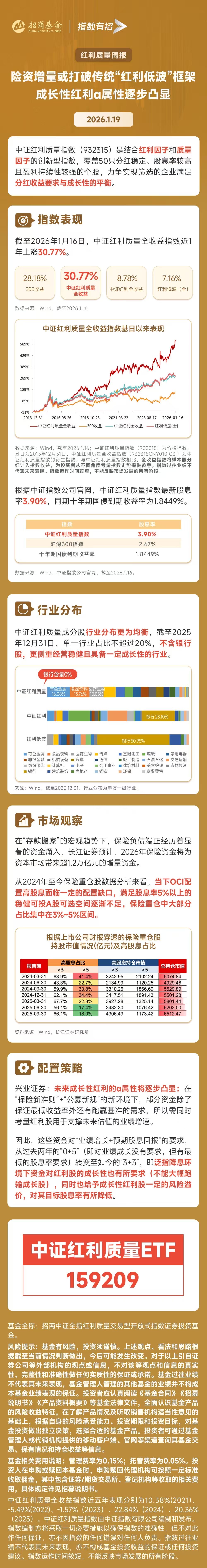 万亿险资入市在即，“成长性红利”策略受捧，中证红利质量ETF（159209）获资金连续增持