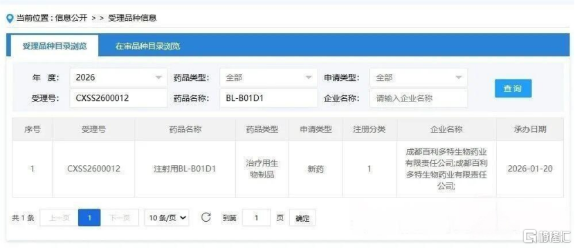 双抗ADC又一历史性突破！百利天恒(688506.SH)iza-bren食管鳞癌上市申请获受理