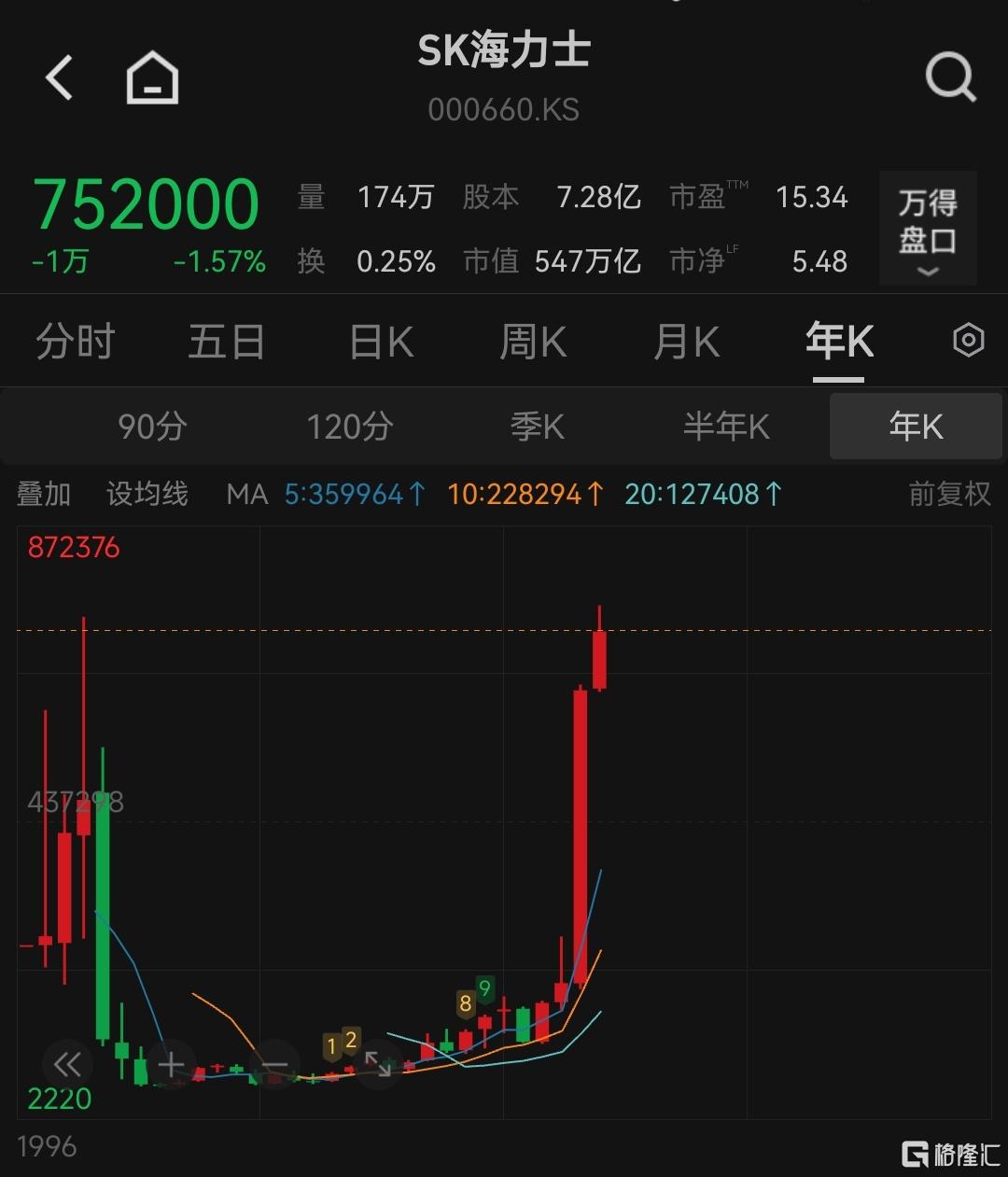 霸气撒钱！存储大厂人均64万年终奖