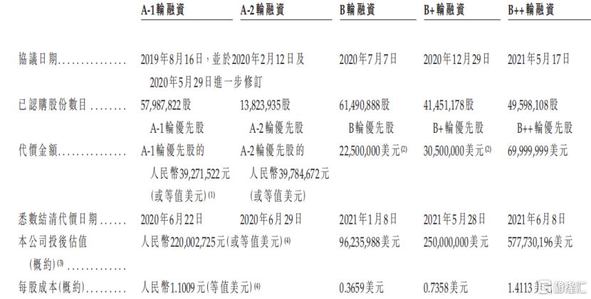 嘉因生物冲击IPO，深耕基因疗法，尚无产品上市